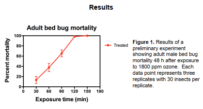 does ozone kill bed bugs